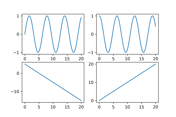 Matplotlib Grid plots example